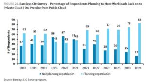 repatriating workloads