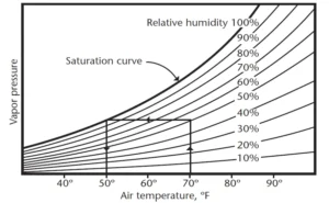 finding-the-dewpoint - Coloware finding-the-dewpoint - Coloware